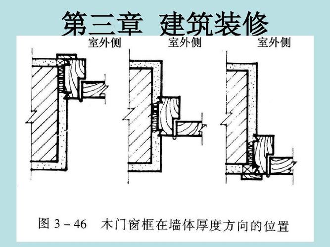 建筑构造 门窗构造ppt_word文档在线阅读与下载_无忧文档